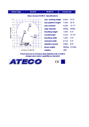 Piattaforme aeree articolate autocarrate Ateco HL 9 mech.