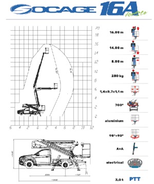 Piattaforme aeree articolate autocarrate Socage ForSte 16AE
