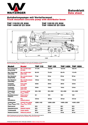Pompe per calcestruzzo autocarrate Waitzinger THP 160 H