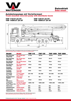 Pompe per calcestruzzo autocarrate Waitzinger THP 160 H
