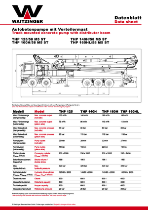 Pompe per calcestruzzo autocarrate Waitzinger THP 125
