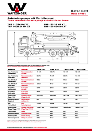 Pompe per calcestruzzo autocarrate Waitzinger THP 140 H