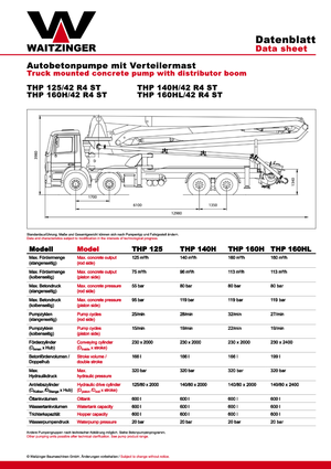 Pompe per calcestruzzo autocarrate Waitzinger THP 140 H