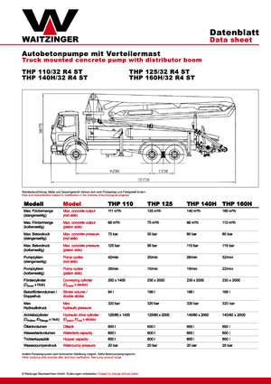 Pompe per calcestruzzo autocarrate Waitzinger THP 160 H