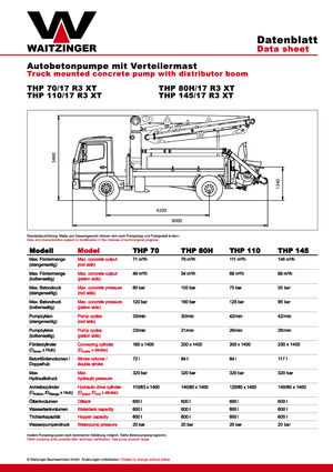 Pompe per calcestruzzo autocarrate Waitzinger THP 110