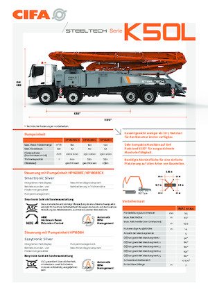 Pompe per calcestruzzo autocarrate CIFA K50L 