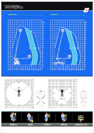 Piattaforme aeree telescopiche autocarrate Socage T418 forSte