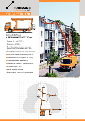 Piattaforme aeree telescopiche autocarrate Ruthmann TK 170 (Fa.)