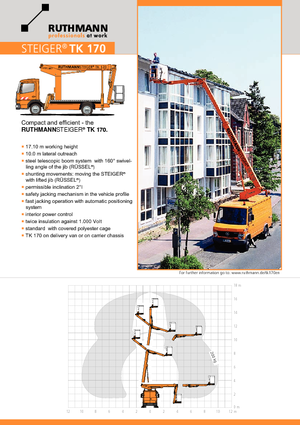 Piattaforme aeree telescopiche autocarrate Ruthmann TK 170 (Fa.)