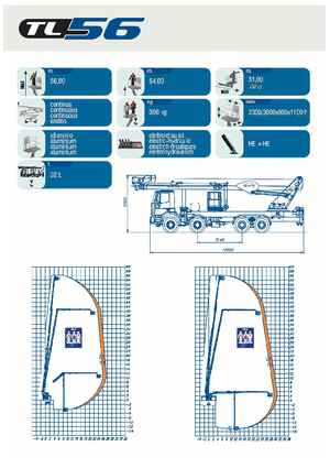 Piattaforme aeree telescopiche autocarrate CELA TL56