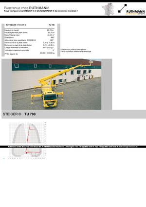 Piattaforme aeree telescopiche autocarrate Ruthmann TU 700