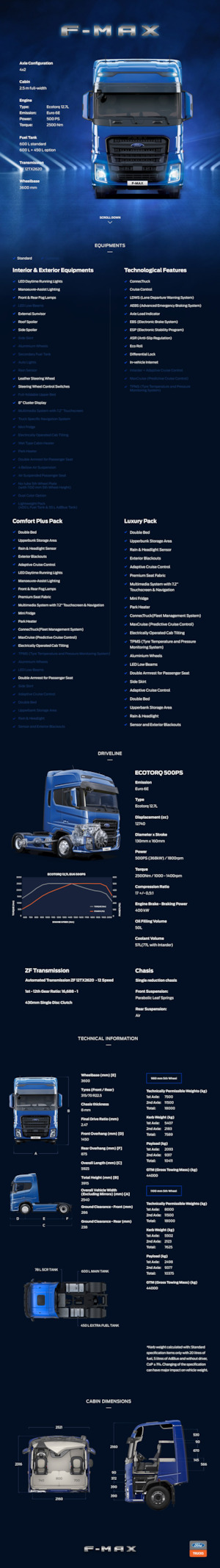 Trattori stradali Ford F-MAX