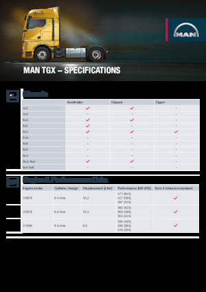 Trattori stradali MAN TGX 18.480