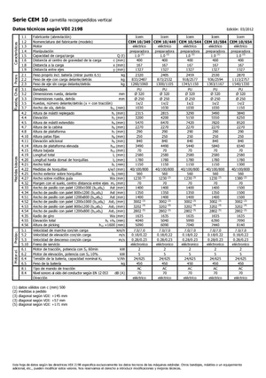 Commissionatori Icem CEM 10-544