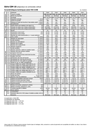 Commissionatori Icem CEM 10-544