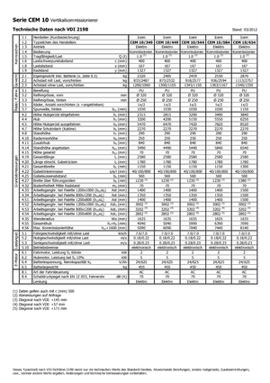 Commissionatori Icem CEM 10-544