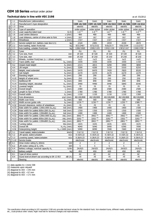 Commissionatori Icem CEM 10-544