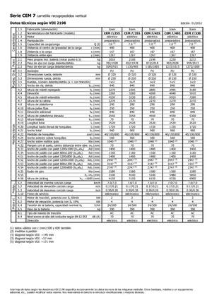 Commissionatori Icem CEM 7-530