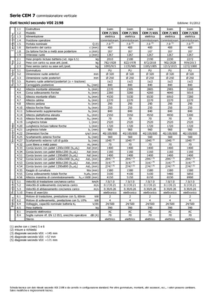 Commissionatori Icem CEM 7-530