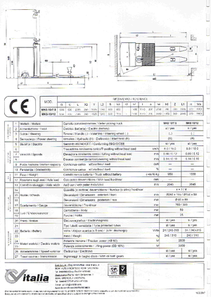 Commissionatori CVitalia MK0 10/12