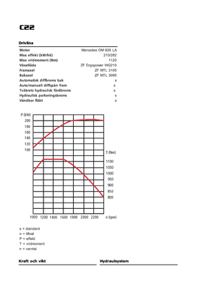 Compattatori per discariche Ljungby C 22