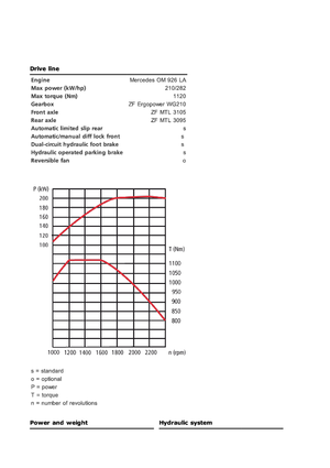 Compattatori per discariche Ljungby C 22