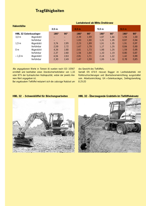 Escavatori gommati Terex-Schaeff HML 32