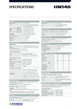 Escavatori gommati Hyundai HW140