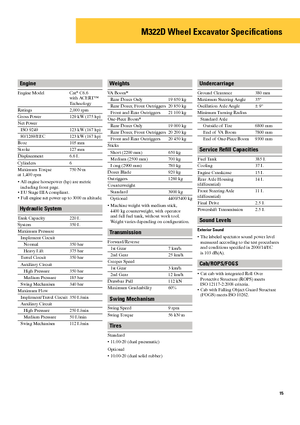 Escavatori gommati Caterpillar M322D Mono