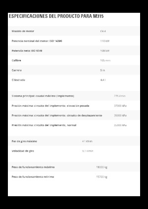 Escavatori gommati Caterpillar M315
