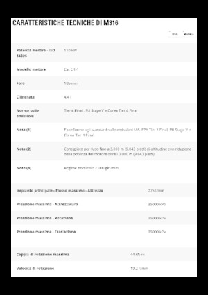 Escavatori gommati Caterpillar M316