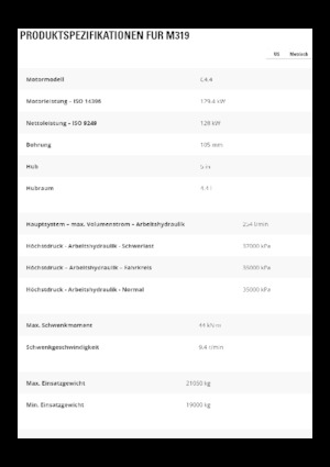 Escavatori gommati Caterpillar M319