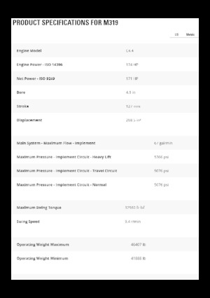 Escavatori gommati Caterpillar M319