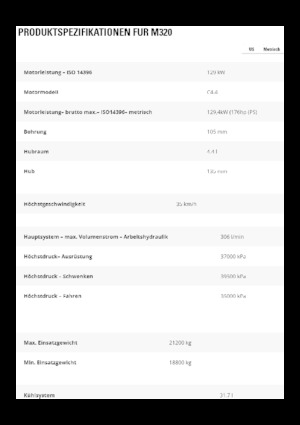 Escavatori gommati Caterpillar M320