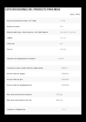 Escavatori gommati Caterpillar M320
