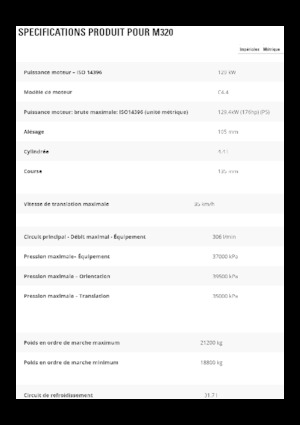 Escavatori gommati Caterpillar M320