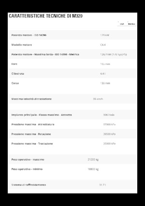 Escavatori gommati Caterpillar M320