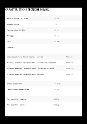 Escavatori gommati Caterpillar M322