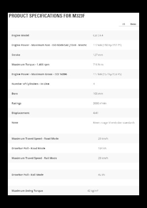 Escavatori gommati Caterpillar M323F 