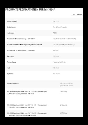 Movimentatori di materiali Caterpillar MH3024