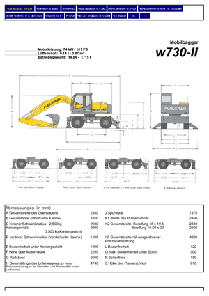 Escavatori gommati Furukawa W 730-II LS