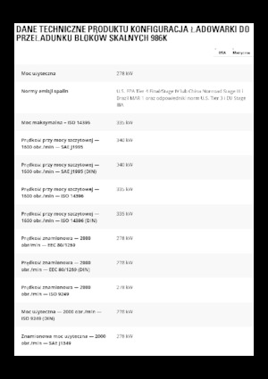 Pale gommate Caterpillar 986K