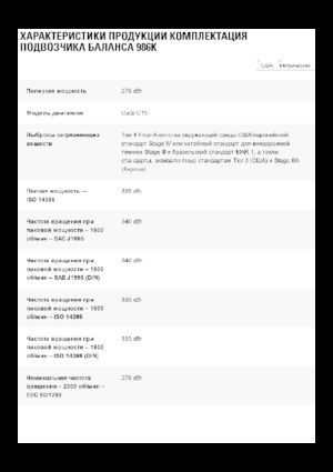 Pale gommate Caterpillar 986K