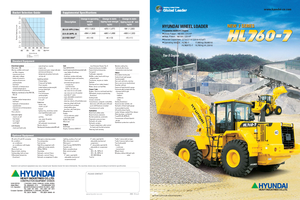 Pale gommate Hyundai HL 760-7