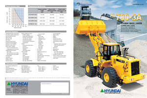 Pale gommate Hyundai HL 780-3