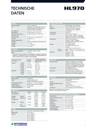 Pale gommate Hyundai HL970