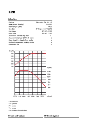 Pale gommate Sveloader L 20