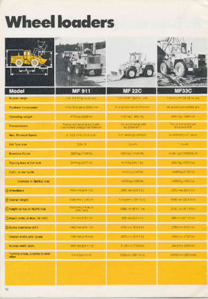 Pale gommate Massey Ferguson MF 911