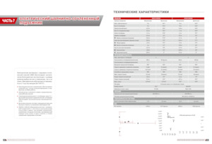 Piattaforme aeree articolate gommate LGMG  AR11J