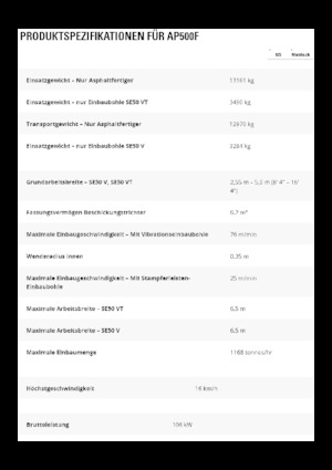 Finitrici stradali gommate Caterpillar AP500F